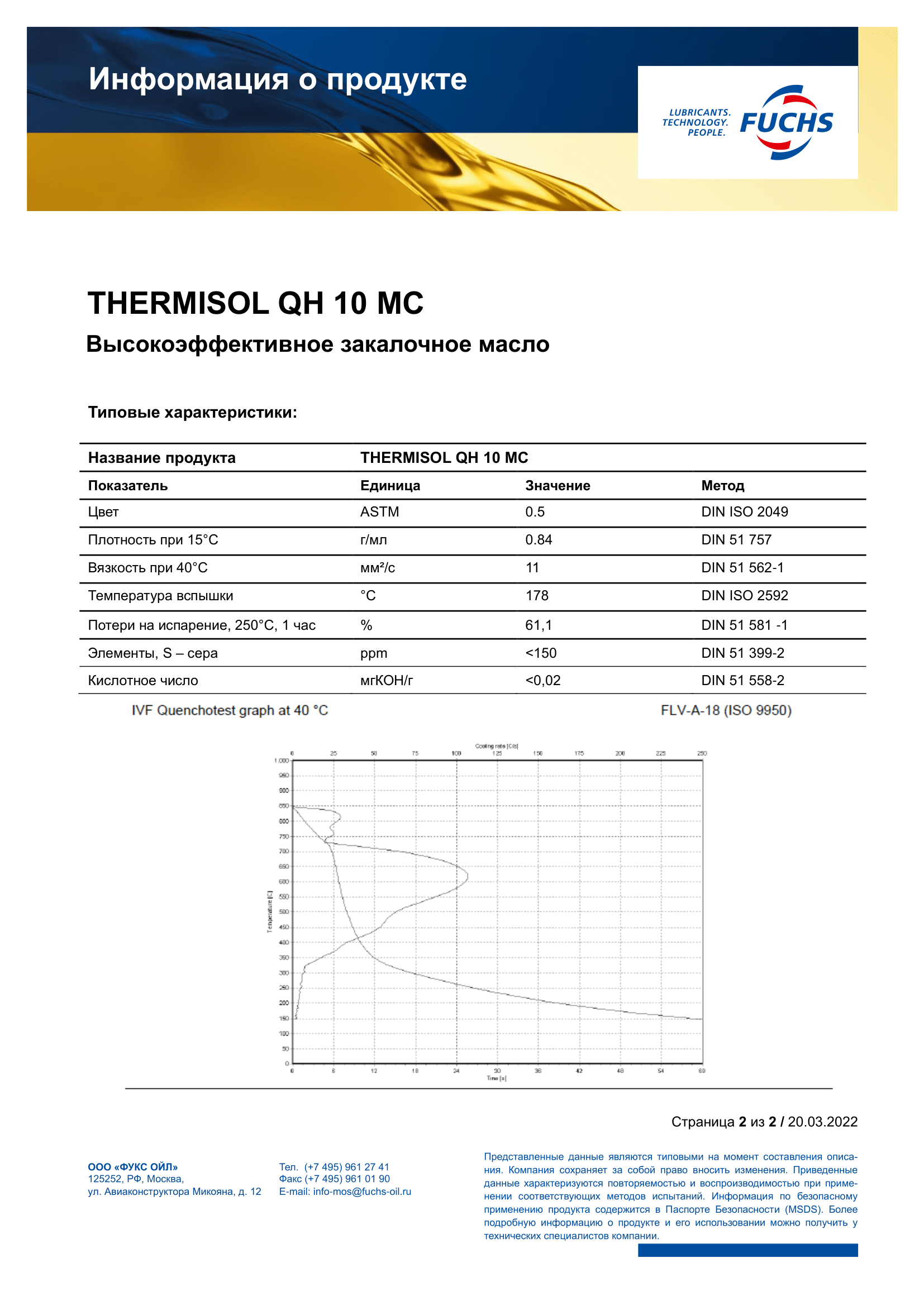 THERMISOL QH 10 MC